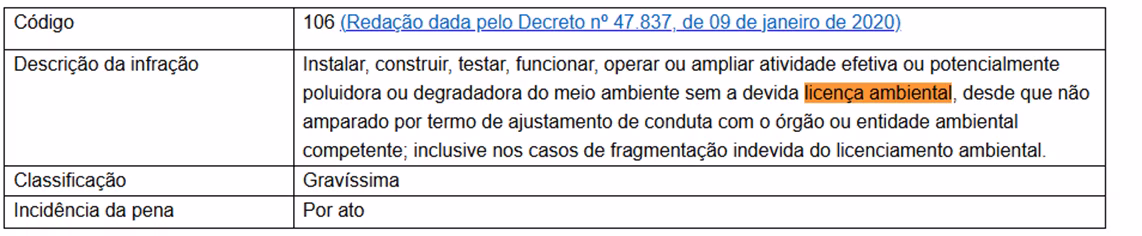Licença Ambiental: regularize sua empresa com segurança e evite riscos 1 Tabela do Decreto nº 47.383/2018 indicam que operar sem Licença Ambiental Municipal é infração gravíssima e pode gerar multas que variam conforme o porte e a classe do empreendimento.